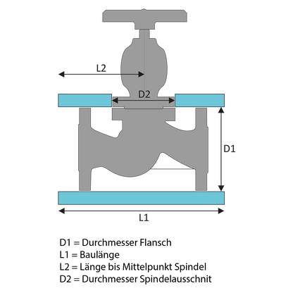 Skizze zum Bemessen von Dämmkappen für Flanscharmaturen
